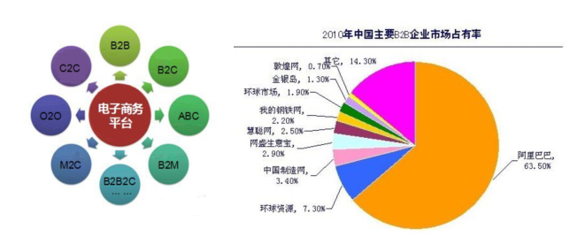 企業(yè)B2B平臺(tái)推廣營銷怎么做 