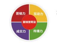 營銷型網(wǎng)站圖