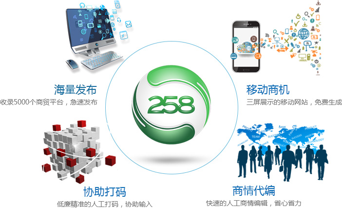 推廣利器?258商務(wù)衛(wèi)士手動版v1.0項(xiàng)目