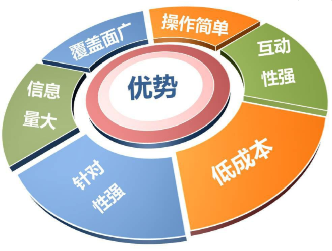 營銷加賣點(diǎn)銷售額才會(huì)提高
