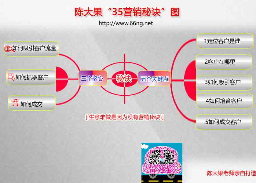 互聯(lián)網(wǎng)營(yíng)銷思維在顛覆傳統(tǒng)的生意方式