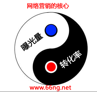 網(wǎng)絡(luò)營銷市場的發(fā)展