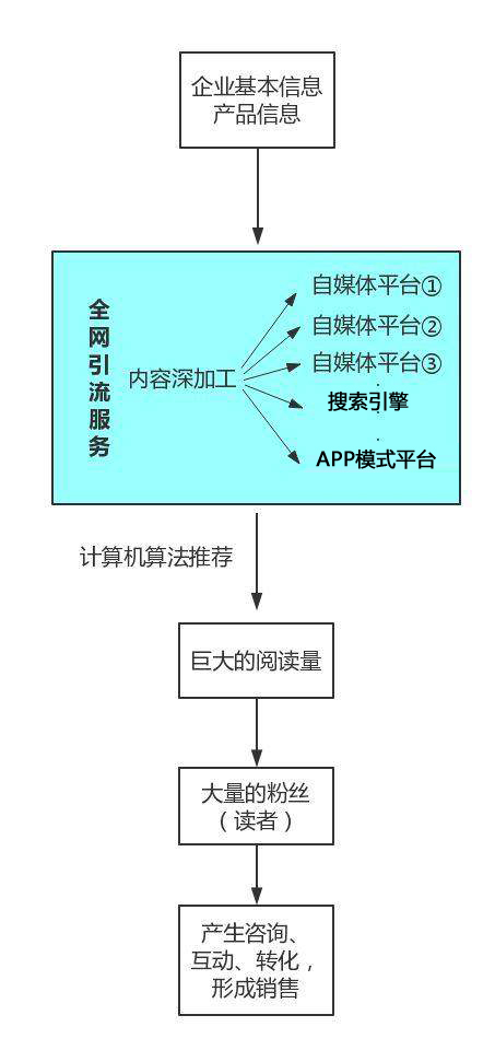 互聯(lián)網(wǎng)推廣