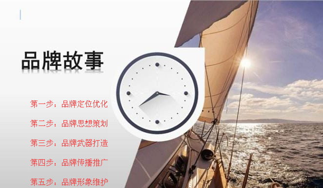 網(wǎng)絡(luò)品牌打造流程