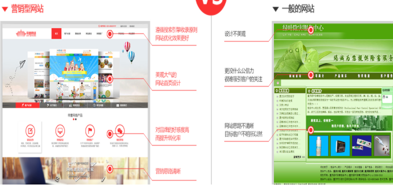 中小企業(yè)做了網(wǎng)絡營銷沒用的原因是沒有做運營策劃