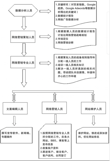 網(wǎng)絡(luò)營銷運(yùn)營團(tuán)隊(duì)圖片
