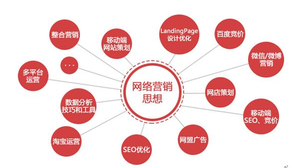 營銷型網(wǎng)站思想