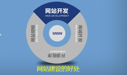 淺談建設(shè)網(wǎng)站的好處哪些