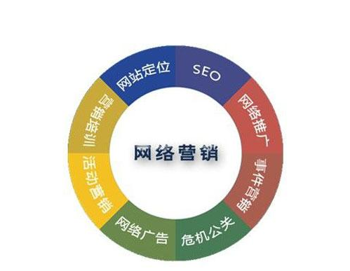 整合網(wǎng)絡營銷