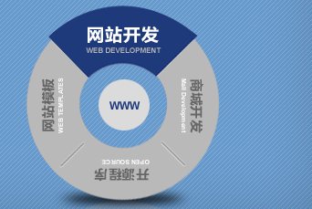 現在測試下您的網站是否合格