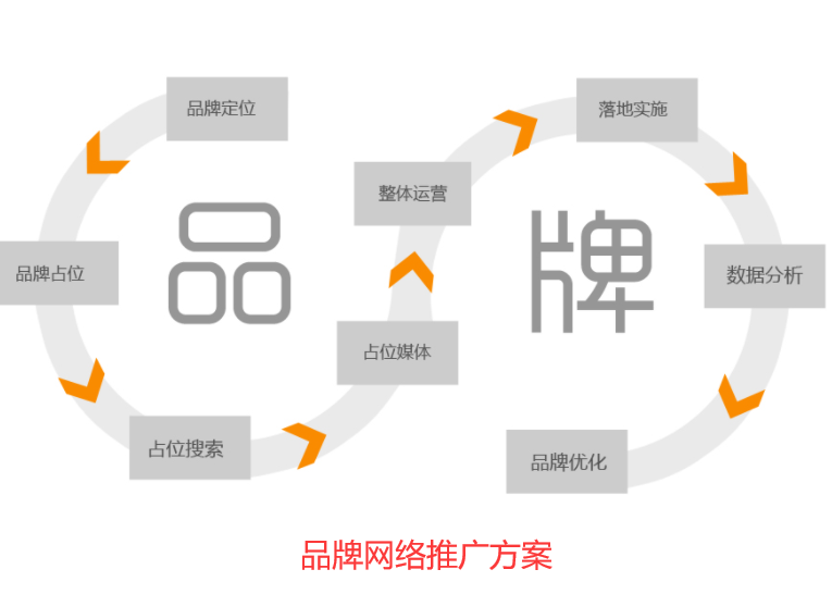 提高中小企業(yè)知名度的品牌網(wǎng)絡(luò)推廣方案