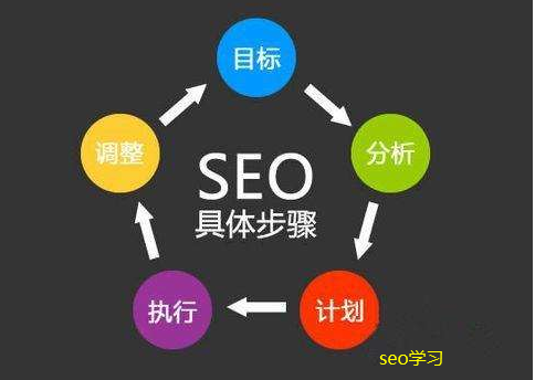 如何學(xué)會通過seo讓客戶自動找上門?