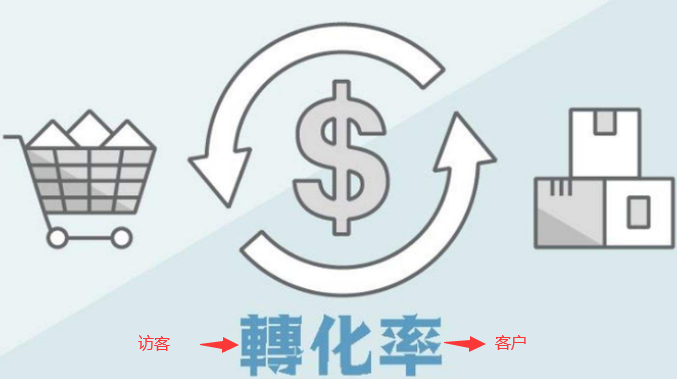 如何將訪客變客戶 7個(gè)因素提高網(wǎng)站轉(zhuǎn)換率