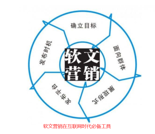 微信朋友圈里的文章是不是軟文營(yíng)銷