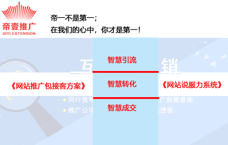 網(wǎng)站推廣包接客方案讓客戶主動找你