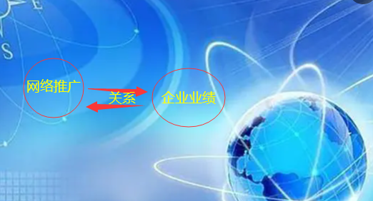 論網(wǎng)絡(luò)推廣與企業(yè)業(yè)績之間的關(guān)系
