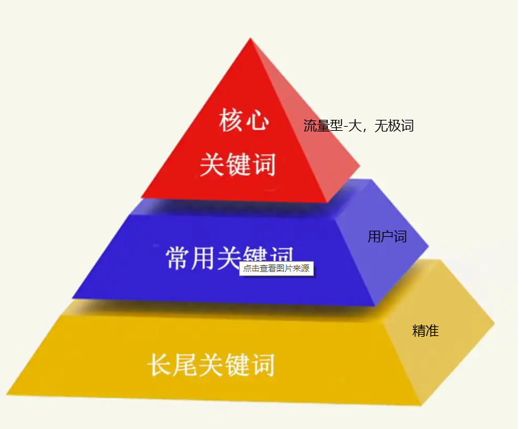 定關(guān)鍵詞決定獲客