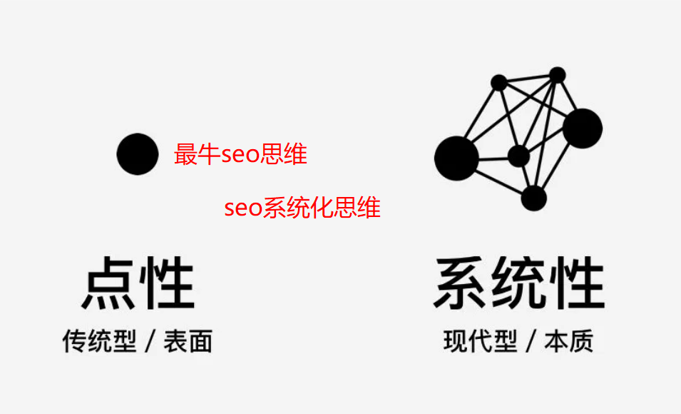 做seo推廣最重要的一個(gè)思維是什么？