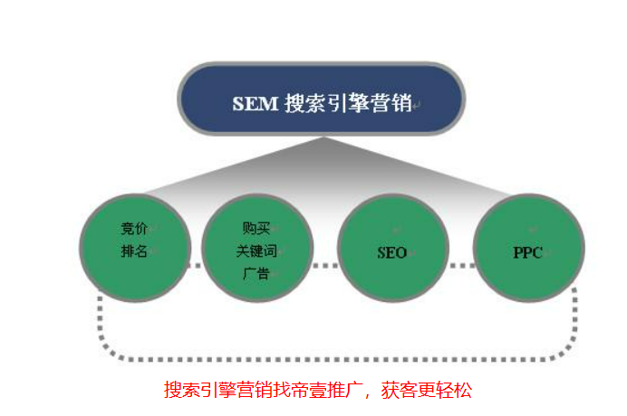 如何做搜索引擎營(yíng)銷(xiāo)的黃金三問(wèn)